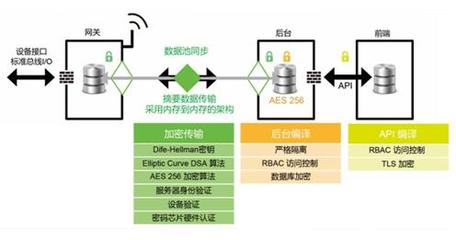 物聯(lián)驅(qū)動(dòng)智馭變革——宜科智慧工廠解決方案上海站推廣活動(dòng)圓滿收官