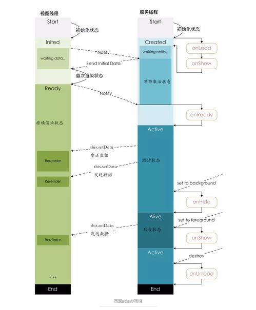 小程序架構(gòu)與數(shù)據(jù)處理服務(wù)原理