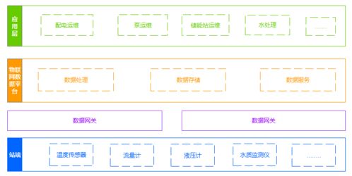 服務(wù)器減半，數(shù)據(jù)處理提速 TDengine在華自科技的落地實(shí)踐