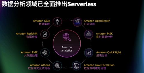 亞馬遜云科技Amazon EMR Serverless正式登陸中國區(qū)域，賦能企業(yè)無服務(wù)器大數(shù)據(jù)處理